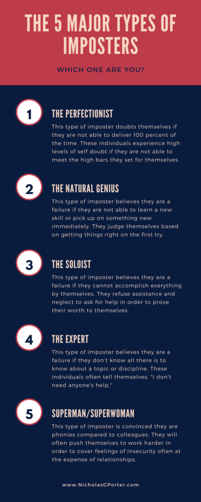 Infographic explaining the five major types of imposter syndrome.